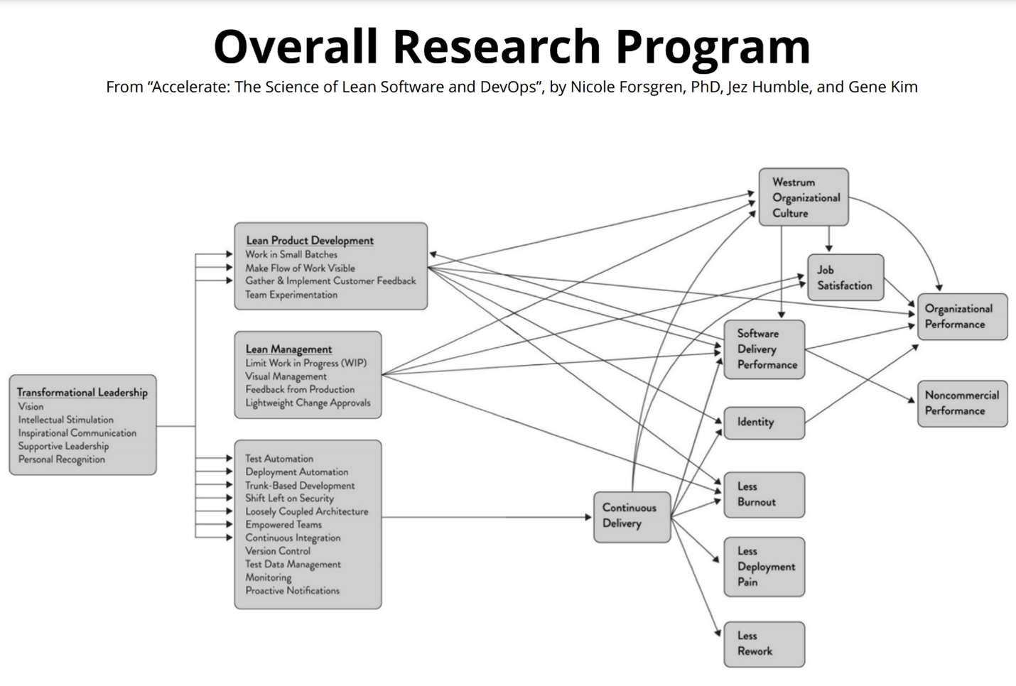Advanced Powertrain research program. Research program