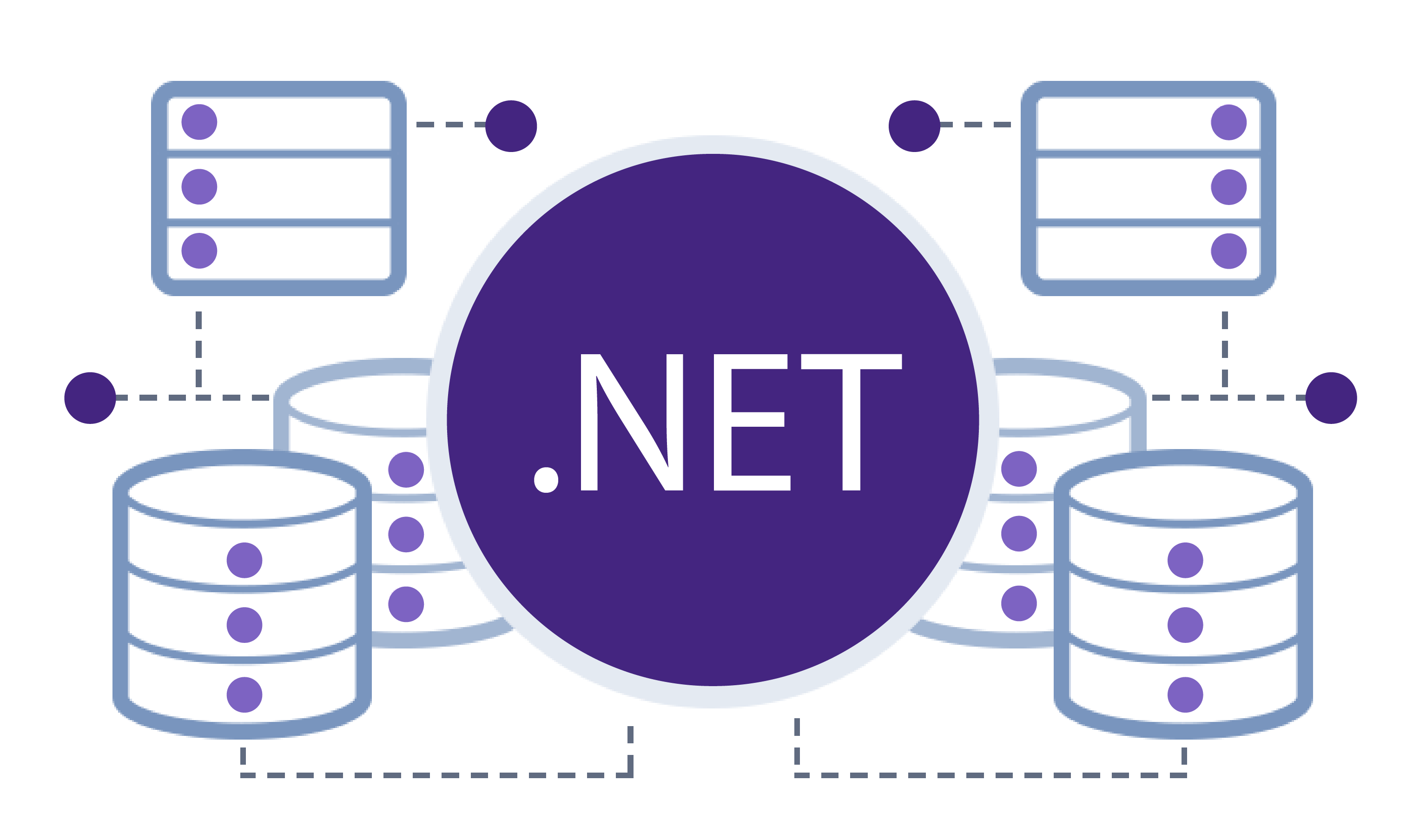 .NET 6